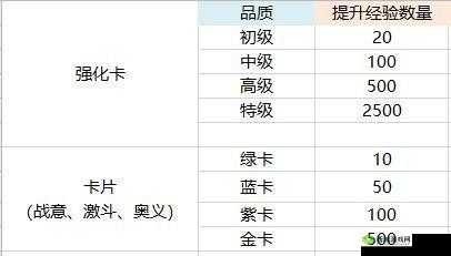 航海王热血航线卡片选择与推荐指南