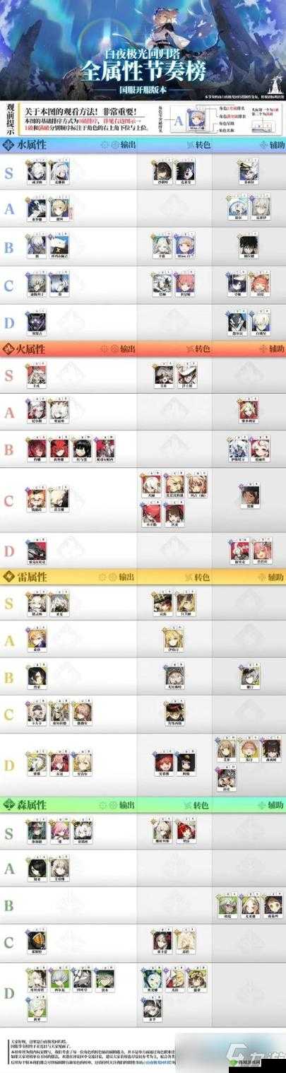 白夜极光冰系角色实力排名概览