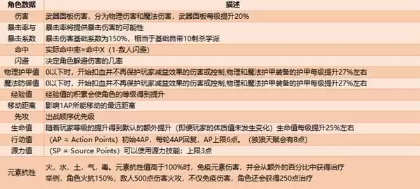 神界原罪2角色创建指南 怎么创建角色