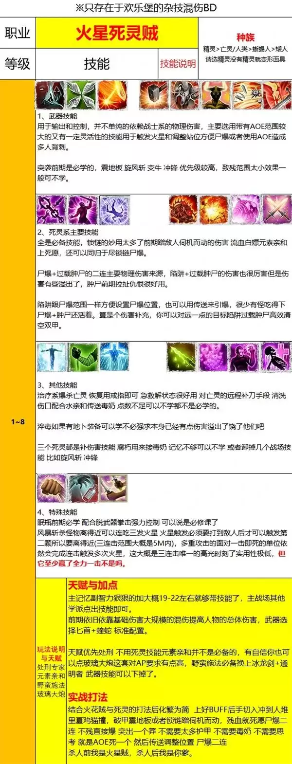 神界原罪2火星死灵贼构筑攻略 火星死灵贼天赋加点与实战打法讲解