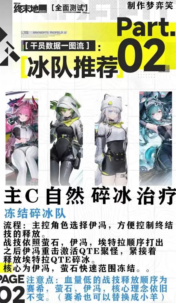 明日方舟终末地三测常用配队合集 怎么配队