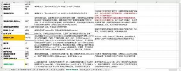 神界原罪2独特装备收集整理