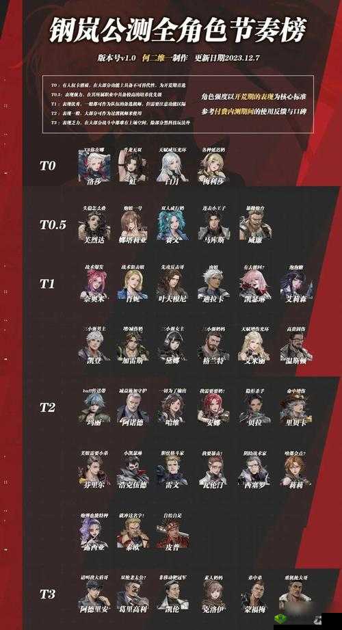 护卫角色强度排行