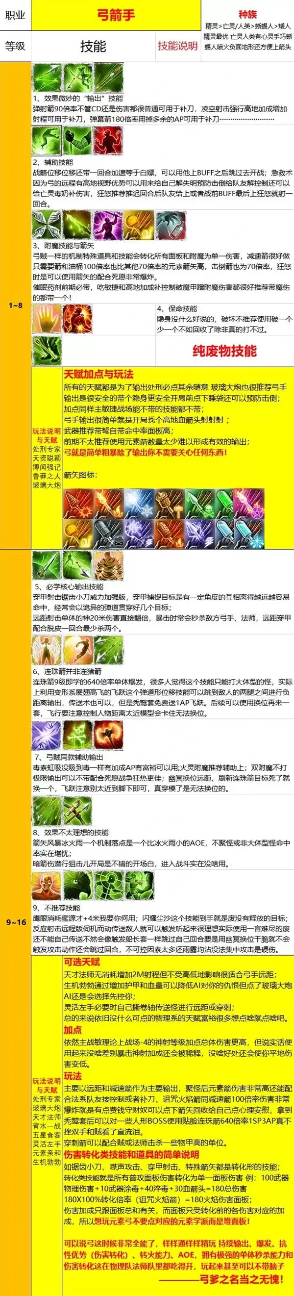 神界原罪2弓箭手构筑推荐 弓箭手玩法与天赋加点参考