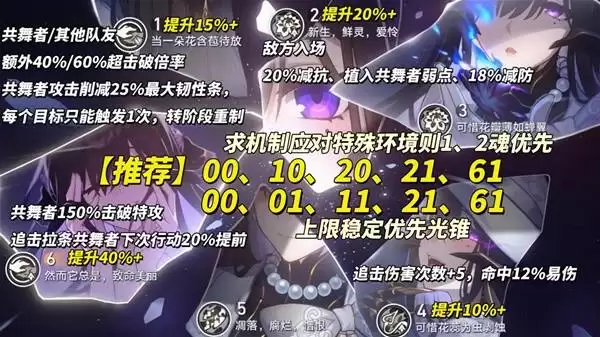 崩坏星穹铁道大丽花培养攻略 大丽花光锥遗器与配队推荐