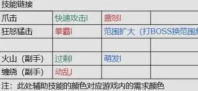 流放之路20.4德鲁伊熊形态开荒攻略