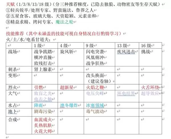 神界原罪2甘道夫构筑及培养手册 甘道夫加点与独特装备推荐