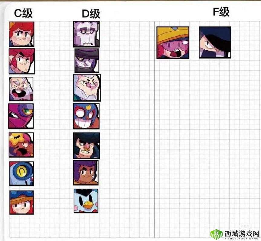 荒野乱斗草丛英雄强度排名与推荐