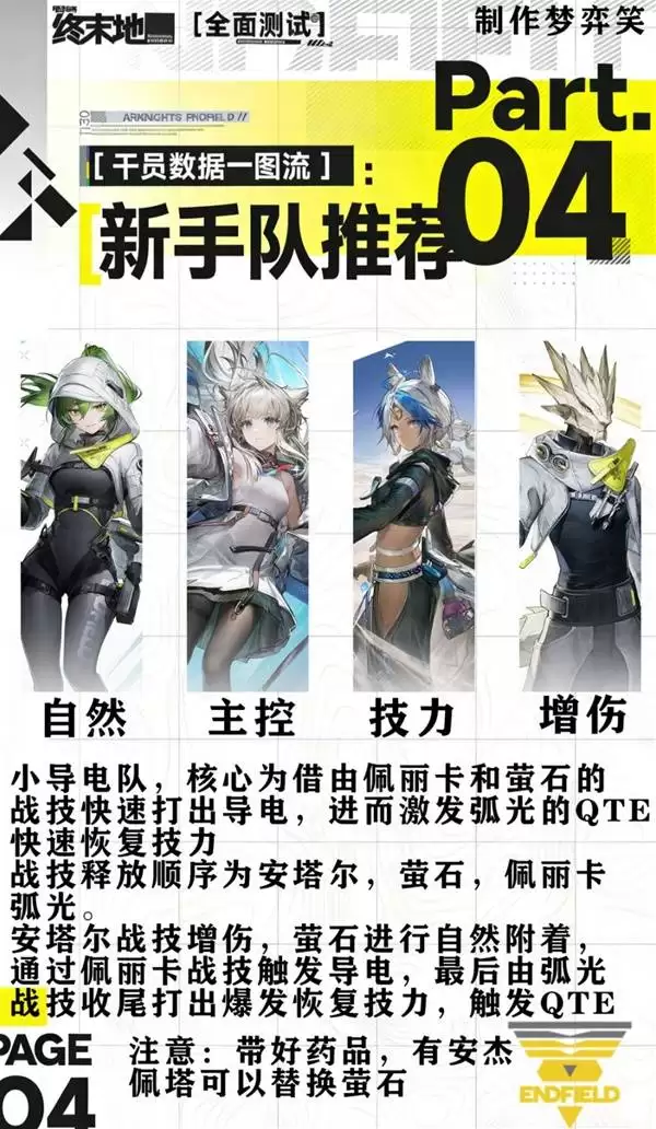 明日方舟终末地三测常用配队合集 怎么配队