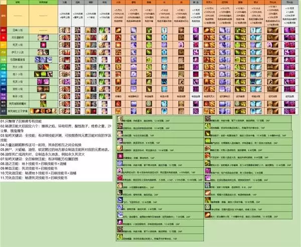 神界原罪2召唤和符文全效果图表 符文属性一览