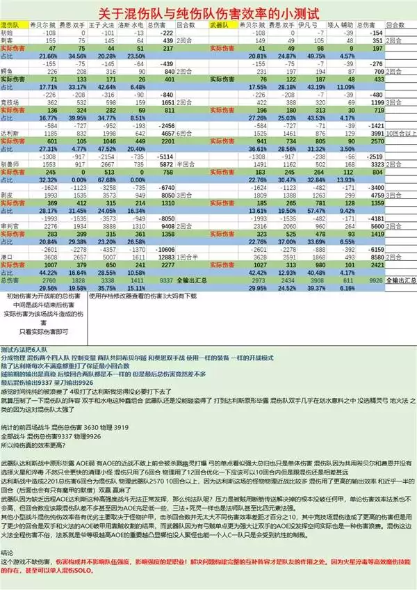 神界原罪2混伤队机制及玩法介绍 混伤队怎么玩