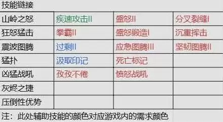 流放之路20.4德鲁伊熊形态开荒攻略