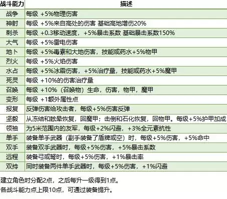 神界原罪2角色创建指南 怎么创建角色