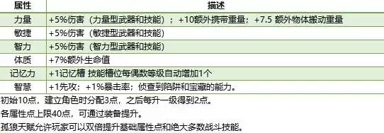 神界原罪2角色创建指南 怎么创建角色