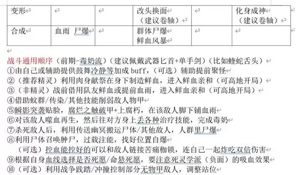 神界原罪2主流职业构筑与培养手册