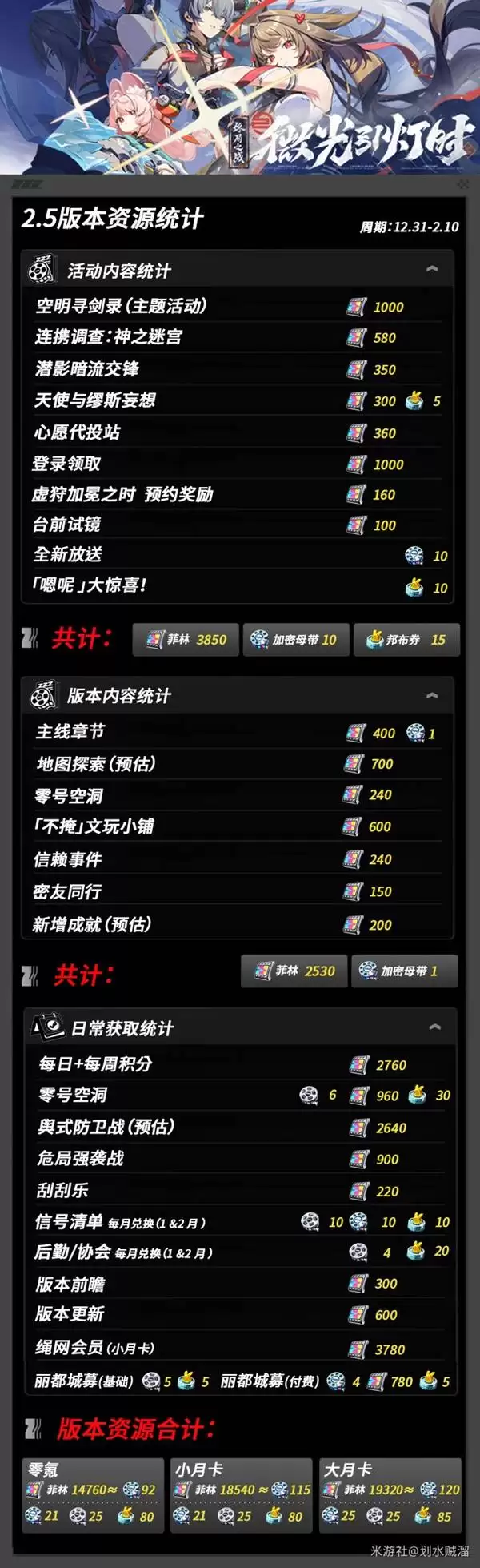 绝区零2.5版本抽取统计 2.5版本可获取菲林汇总