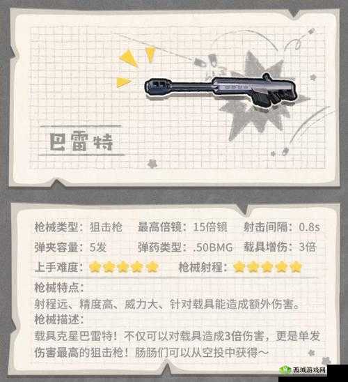 香肠派对最佳枪械搭配与使用指南