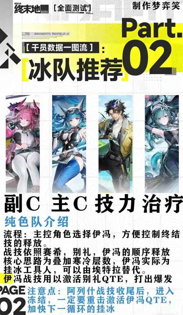 明日方舟终末地三测常用配队合集 怎么配队