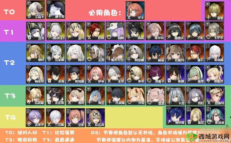 雾境序列兰克斯强度评测