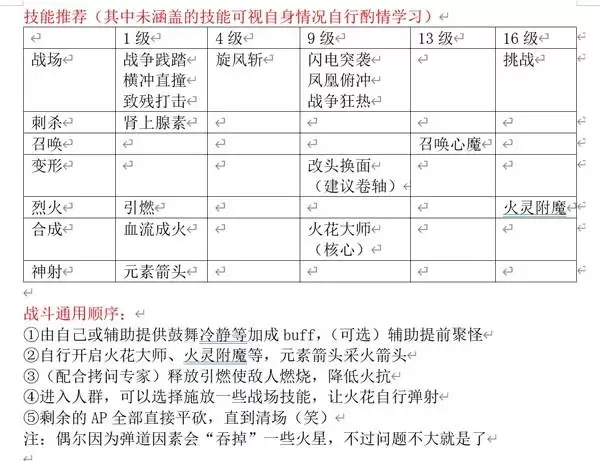 神界原罪2主流职业构筑与培养手册