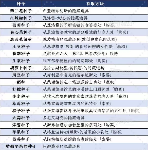 八方旅人0全种子位置及获取方法 种子怎么获得
