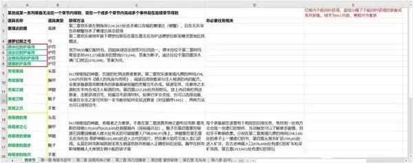 神界原罪2独特装备收集整理