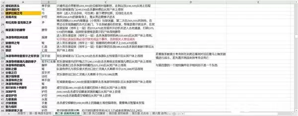 神界原罪2独特装备收集整理