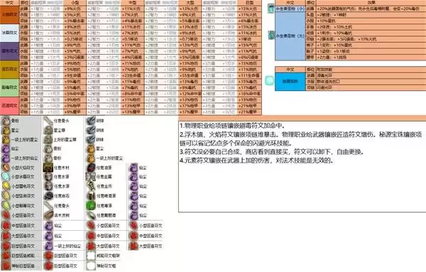神界原罪2召唤和符文全效果图表 符文属性一览