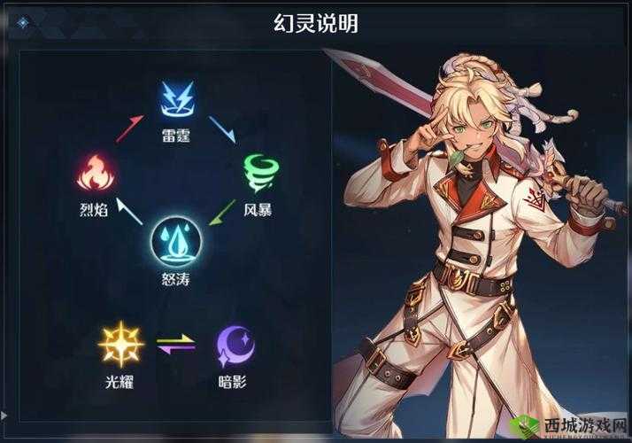 诺亚之心幻灵各职业详解