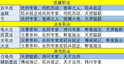 神界原罪2前期实用天赋推荐 开局天赋怎么选