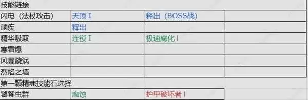 流放之路20.4血法暴击触发提升攻略 血法COC怎么提升