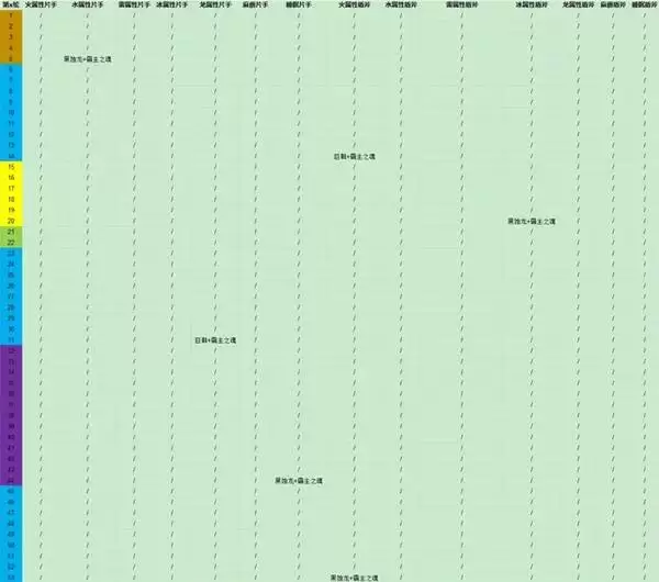 怪物猎人荒野巨戟龙武器高效制作指南 巨戟龙武器怎么做