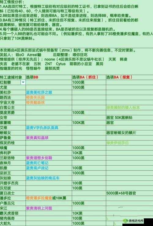 最强蜗牛特工迪亚波罗选项攻略