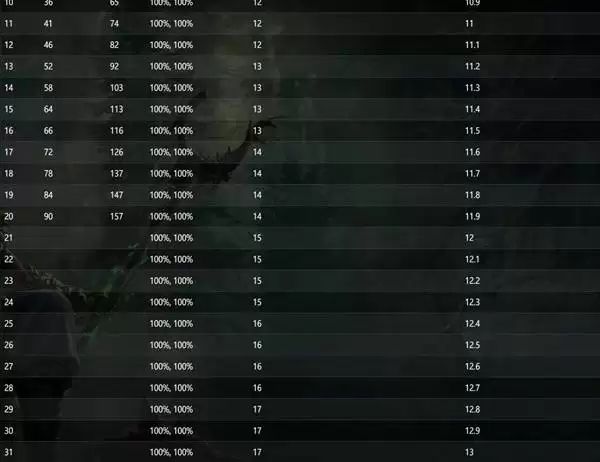 流放之路20.4血法暴击触发提升攻略 血法COC怎么提升