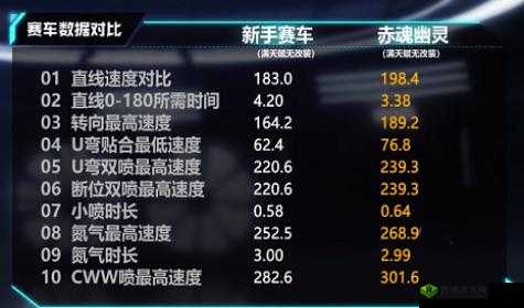 QQ 飞车手游赤魂幽灵上线时间或赤魂幽灵何时出 QQ 飞车手游上线时间