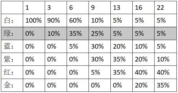 神界原罪2幸运系统讲解
