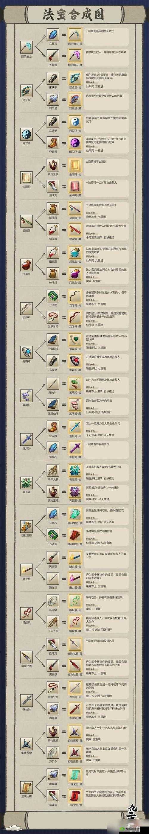 重试炼中法宝组合攻略——前中期搭配秘籍