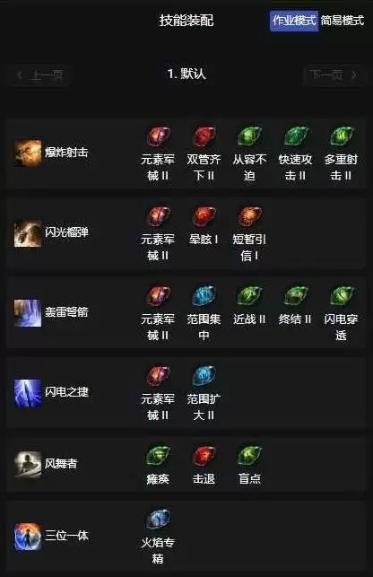 流放之路20.4亚马逊十字弩BD分享 亚马逊十字弩流怎么构筑