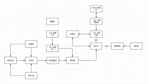 流放之路2神庙玩法教程 神庙系统怎么玩