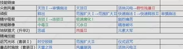 流放之路20.4血法暴击触发提升攻略 血法COC怎么提升