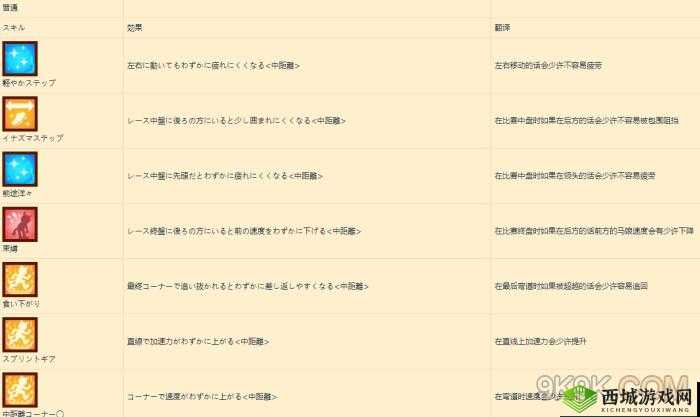 赛马娘特殊技能中文翻译汇总