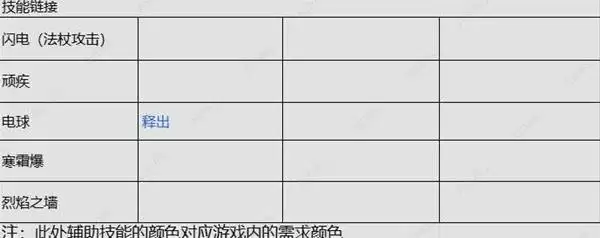 流放之路20.4血法暴击触发提升攻略 血法COC怎么提升