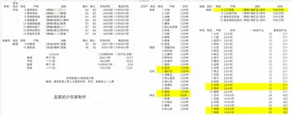 燕云十六声家业满收益全自动运营攻略