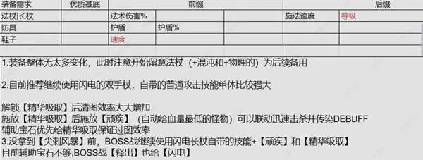 流放之路20.4血法暴击触发提升攻略 血法COC怎么提升