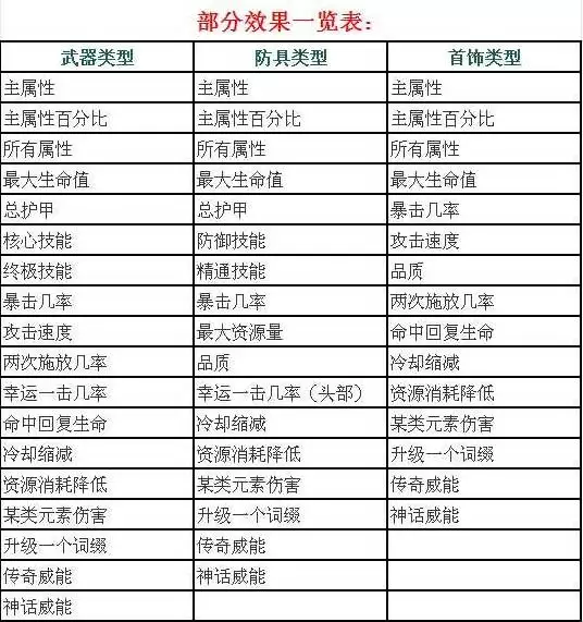 暗黑破坏神4S11赛季圣化机制介绍 S11圣化词条一览