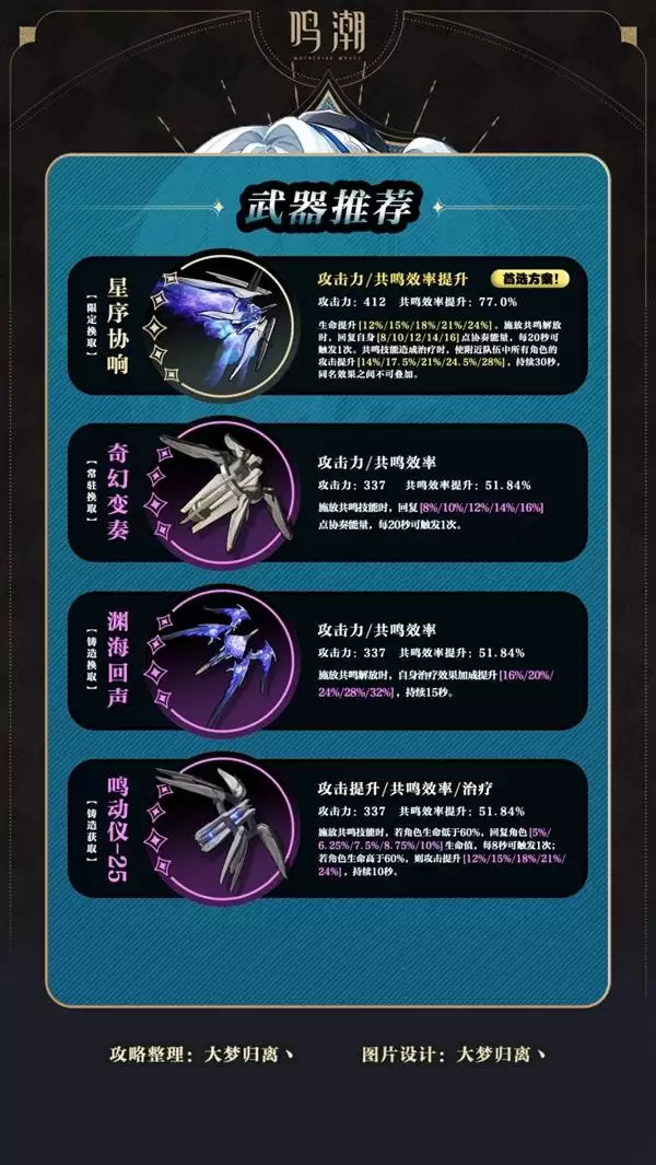 鸣潮卜灵突破材料整理与培养攻略 卜灵怎么配队