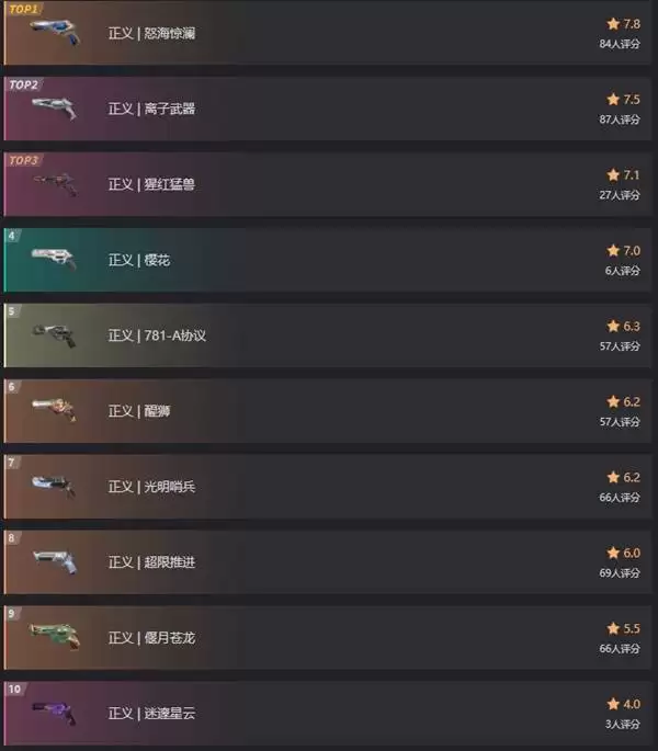 无畏契约手游正义皮肤推荐 正义哪个皮肤比较好