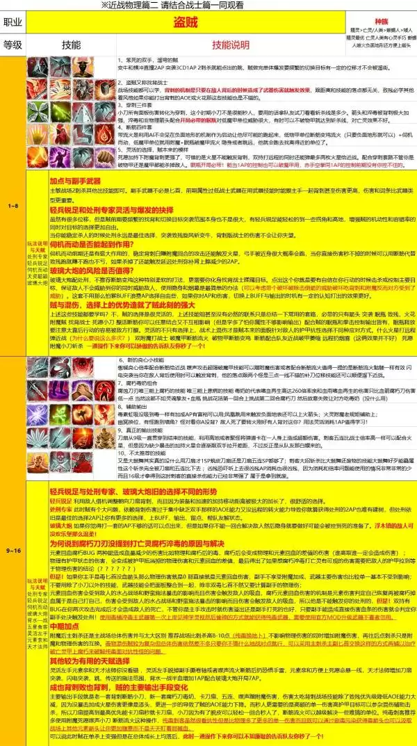 神界原罪2近战物理职业玩法指南 战士技能配置推荐