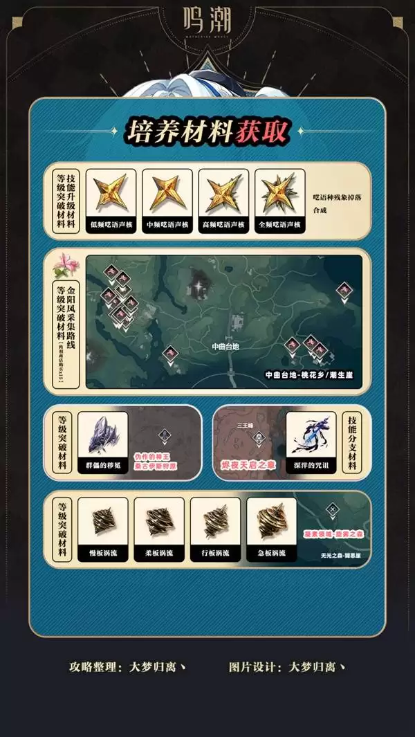 鸣潮卜灵突破材料整理与培养攻略 卜灵怎么配队