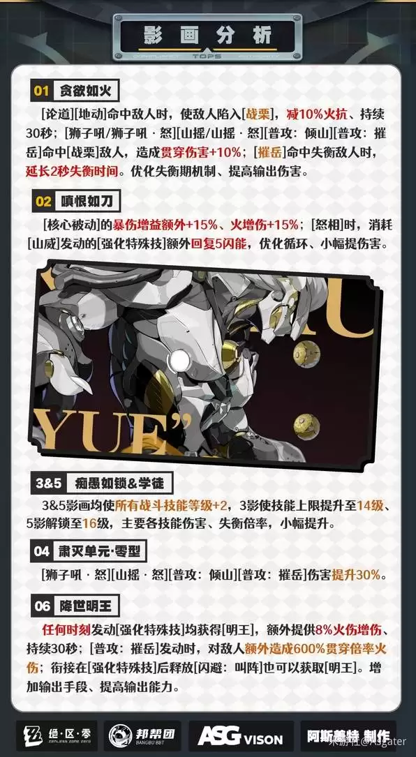 绝区零般岳一图流攻略 般岳音擎驱动盘推荐